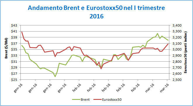 grafico_articolo_equity_oil_4