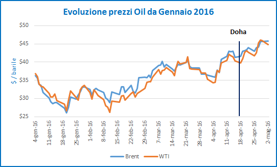 grafico