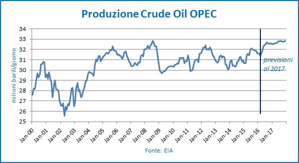 grafico1bis