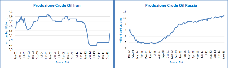 grafico2_3