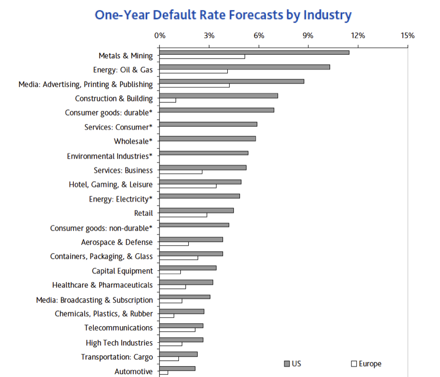 moody-ratings-mining-metals-april-2016