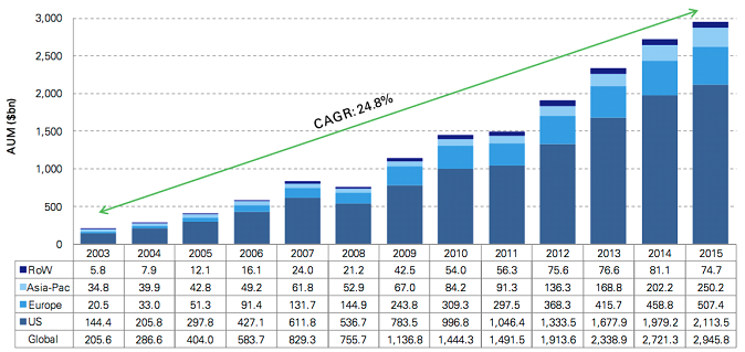 grafico1_smartbeta