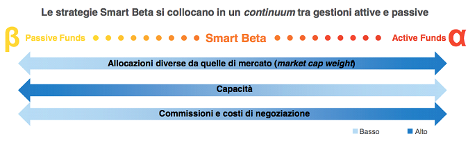 grafico2_smartbeta