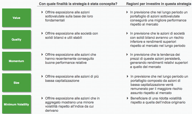 grafico3_smartbeta