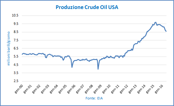 produzioneUSA_Luglio16