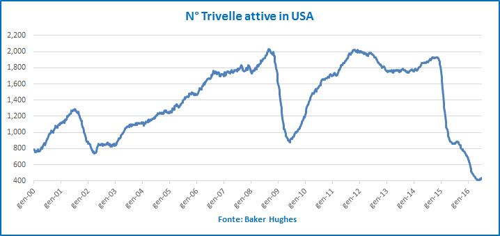 trivelleUSA_luglio16