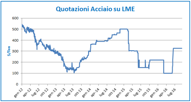 graficolme