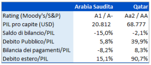 grafico-arabia-saudita
