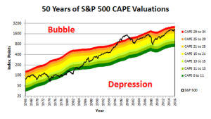 50yCAPE