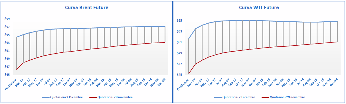 brent_wti_future